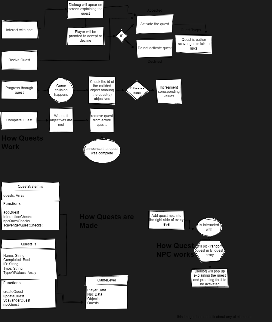 flowChart2